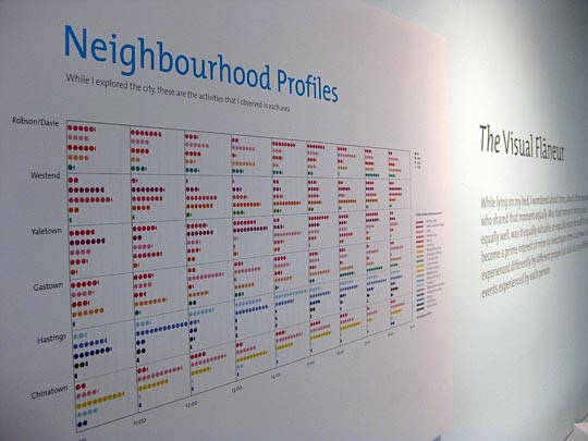 Neighbourhood Profiles info design