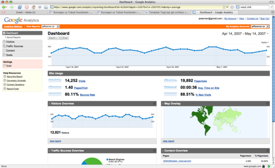 Screengrab of new Google Analytics dashboard.