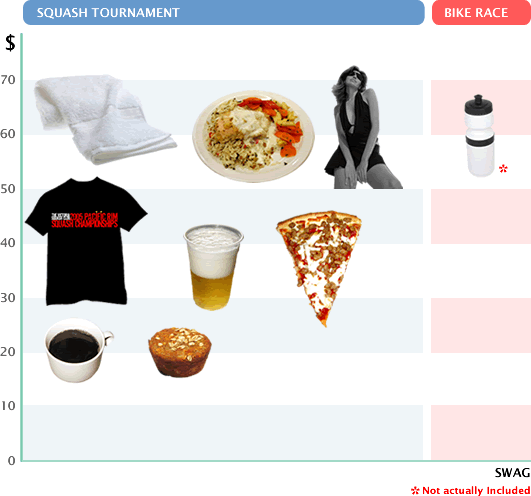 Squash vs. Cycling competition diagram