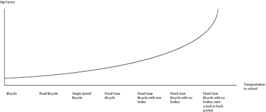 woo_fixie_graph.png