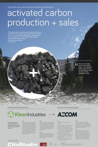 CityStudio SFU Posters