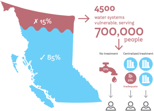 BC Water & Waste graphics